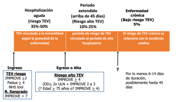 Escala de tiempo

Descripción generada automáticamente
