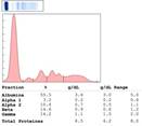 A graph of a normalized blood pressure

Description automatically generated with low confidence