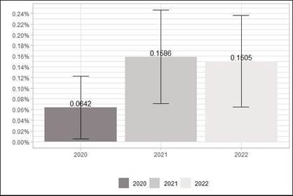 Gráfico, Gráfico de cajas y bigotes

Descripción generada automáticamente