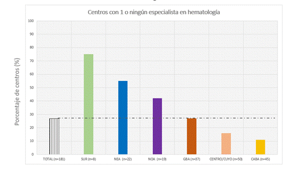 Gráfico, Gráfico de barras

Descripción generada automáticamente