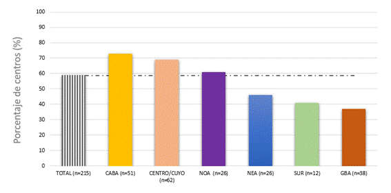 Gráfico, Gráfico de barras

Descripción generada automáticamente