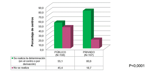 Gráfico, Gráfico de barras

Descripción generada automáticamente