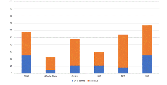 Gráfico, Gráfico de barras

Descripción generada automáticamente