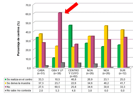 Gráfico, Gráfico de barras

Descripción generada automáticamente