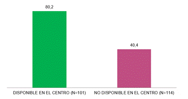 Gráfico, Gráfico de barras

Descripción generada automáticamente