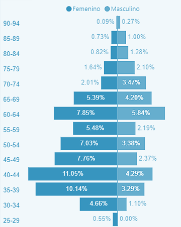 Gráfico

El contenido generado por IA puede ser incorrecto.