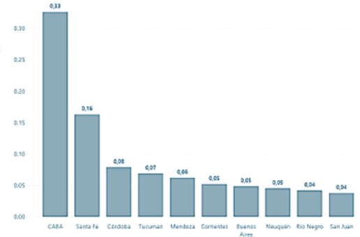 Gráfico, Gráfico de barras

El contenido generado por IA puede ser incorrecto.