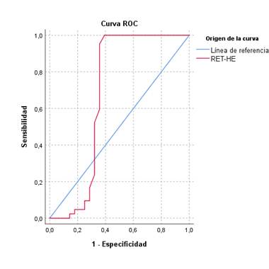 Gráfico, Gráfico de líneas
El contenido generado por IA puede ser incorrecto.