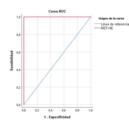 Gráfico, Gráfico de dispersión
El contenido generado por IA puede ser incorrecto.