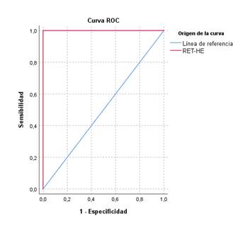 Gráfico, Gráfico de dispersión
El contenido generado por IA puede ser incorrecto.