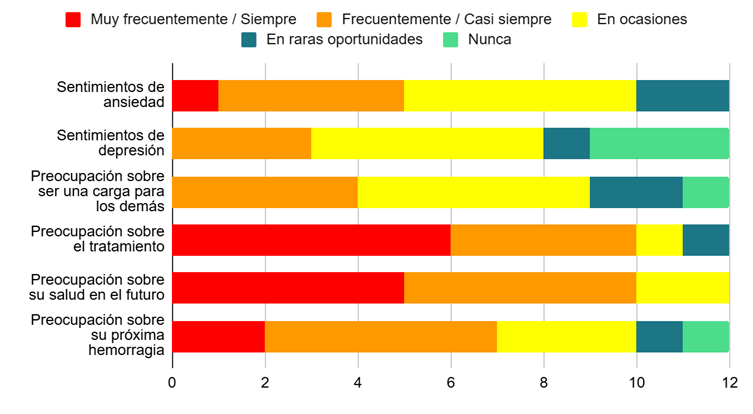 Gráfico
