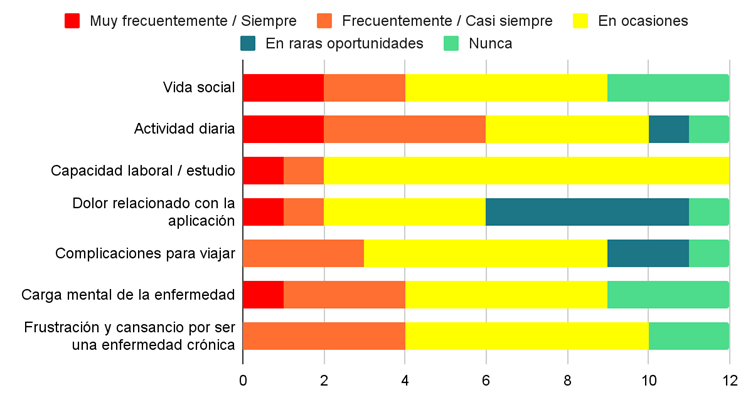 Gráfico