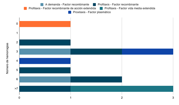 Gráfico