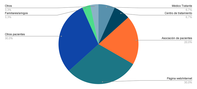 Gráfico
